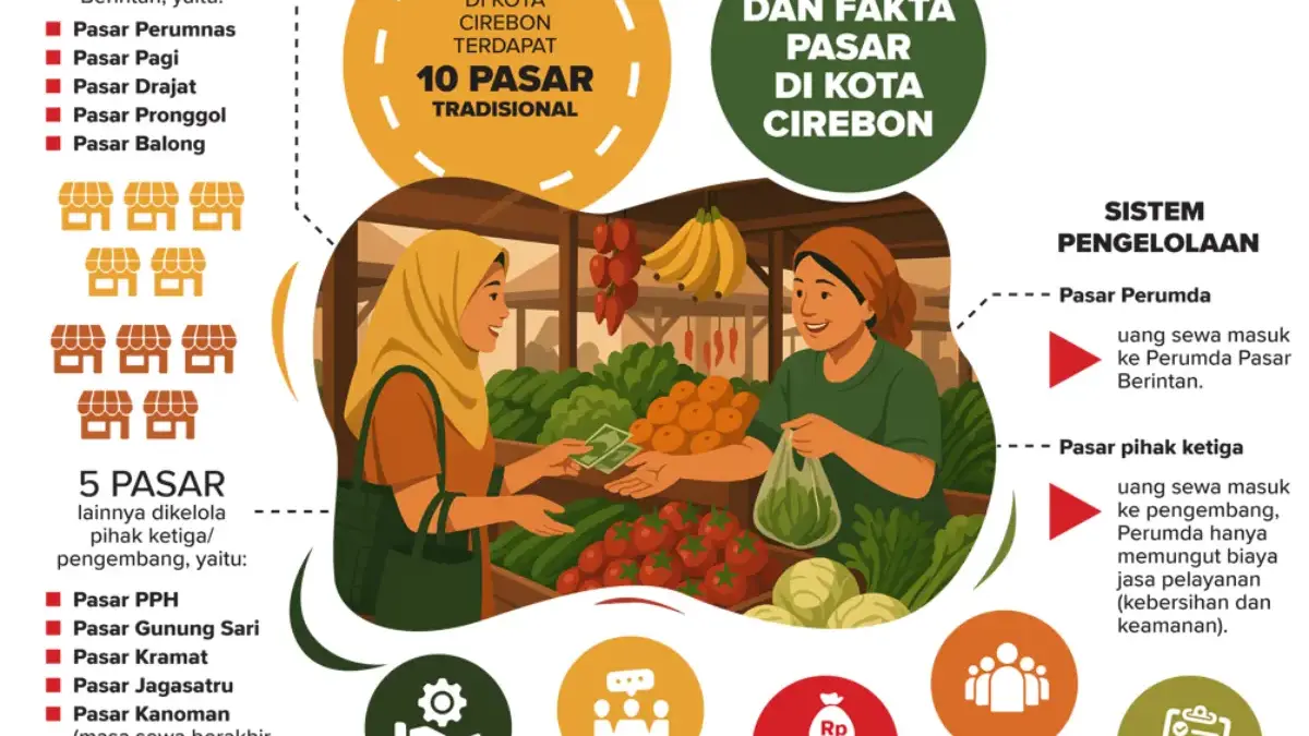Infografis Perumda Pasar