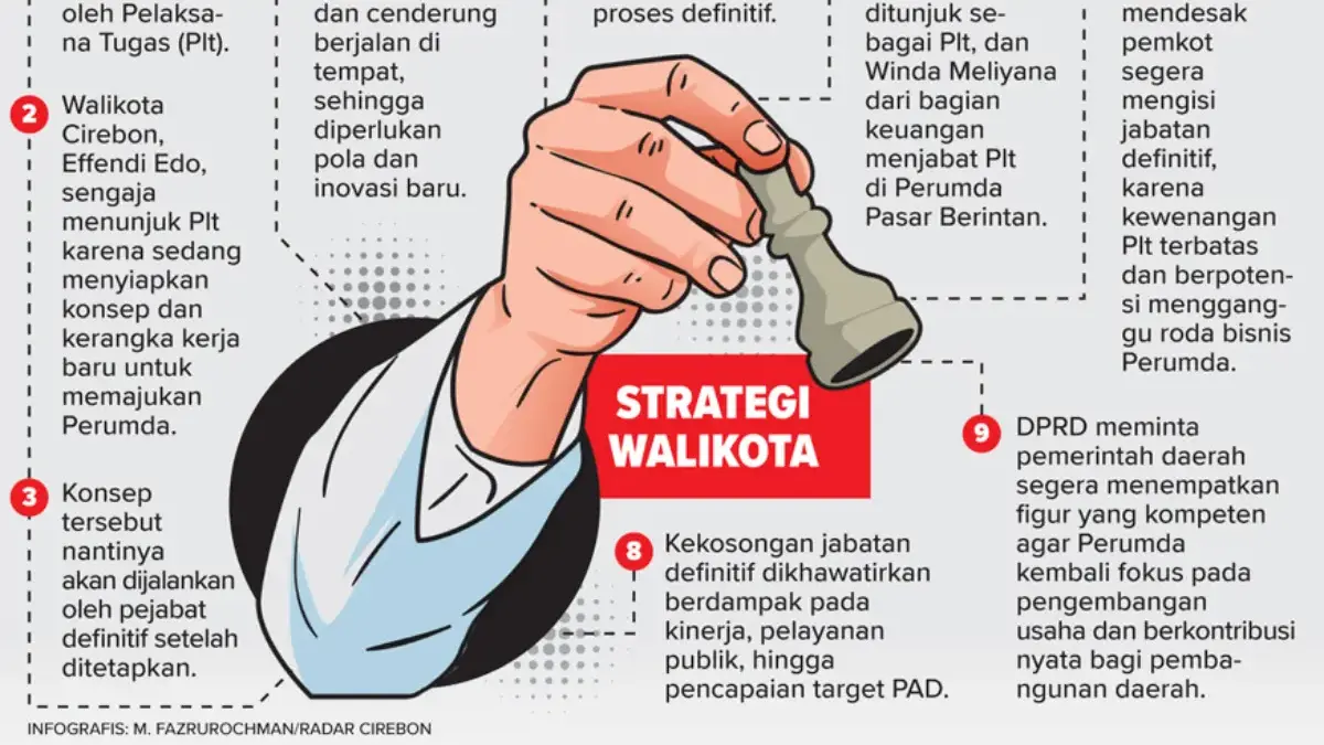 Infografis berita Jabatan Strategis Perumda Kota Cirebon