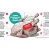 Harga Daging Ayam Di Kota Cirebon