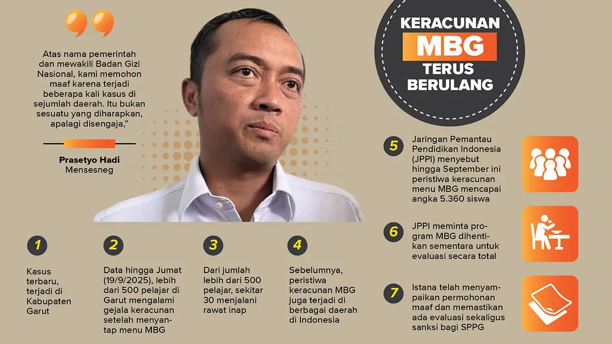 Marak Kasus Keracunan MBG
