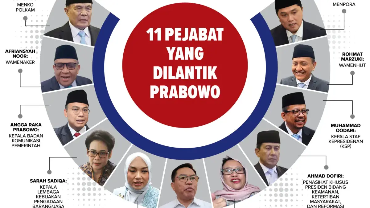 11 Menteri yang dilantik Presiden