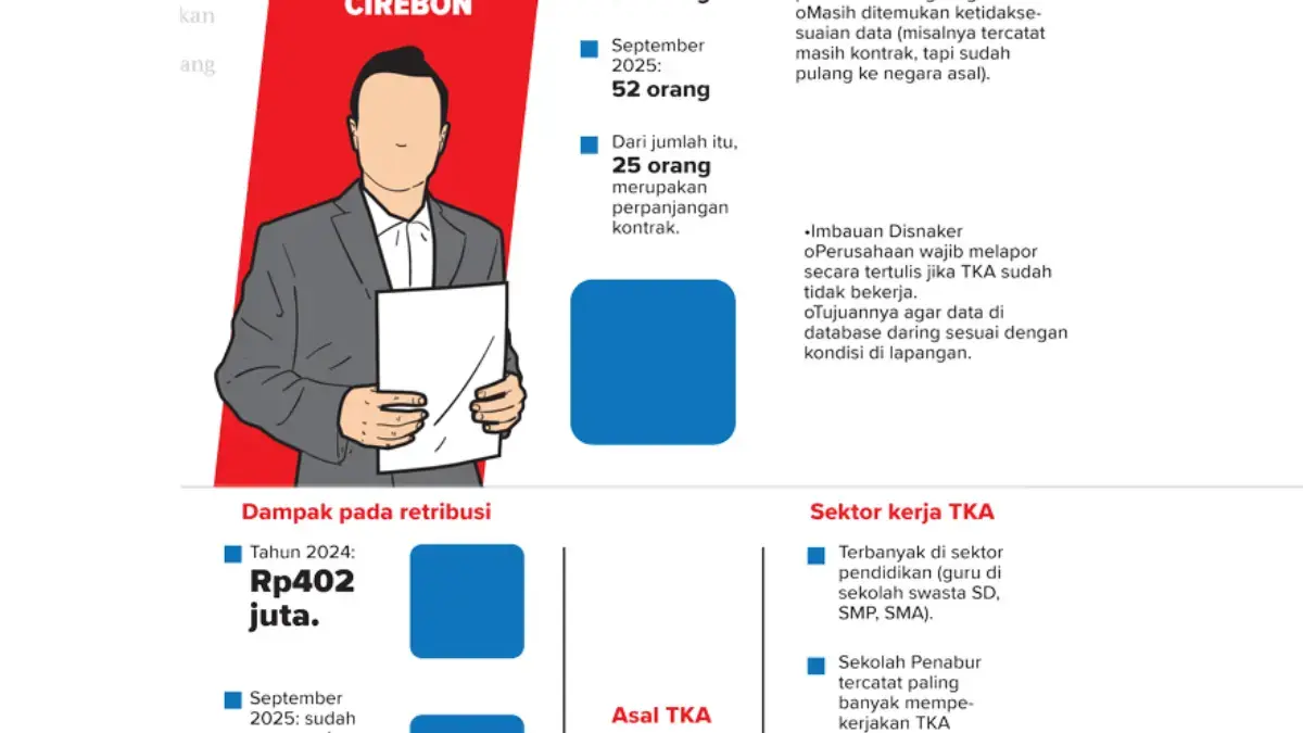 Ilustrasi berita Tenaga Kerja Asing di Kota Cirebon