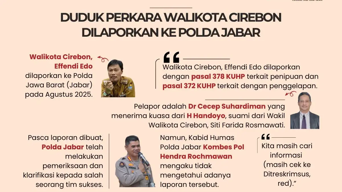 walikota cirebon effendi edo dilaporkan ke polisi