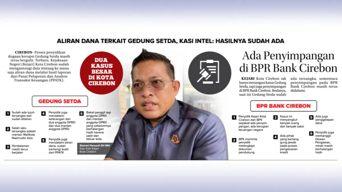 Gedung Setda, kejari, kota Cirebon, korupsi, ppatk,