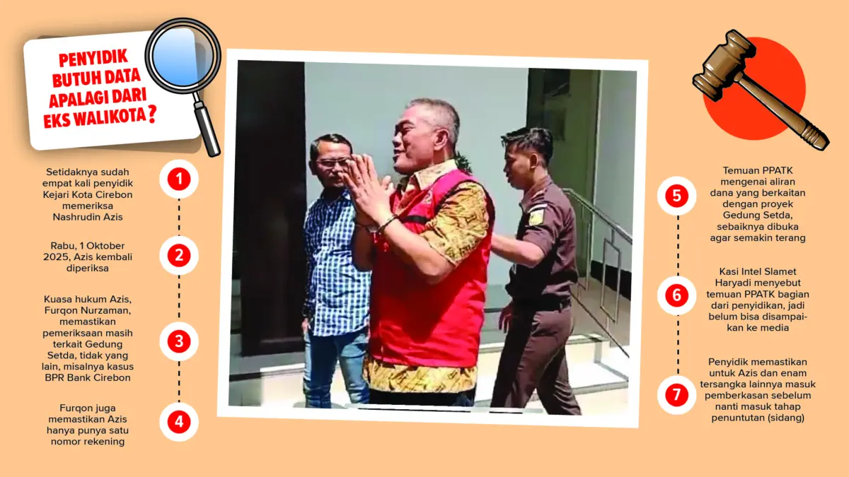 Mantan Walikota Cirebon Nashrudin Azis kembali menjalani pemeriksaan