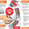 Ilustrasi tunjangan bahan bakar minyak