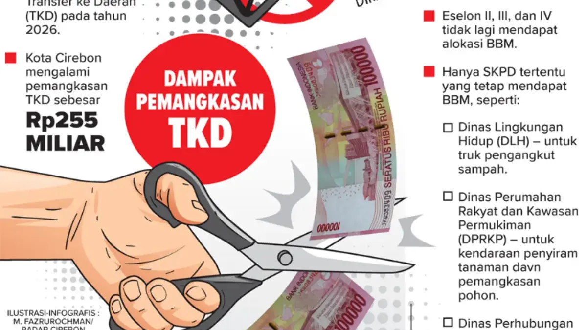 Ilustrasi tunjangan bahan bakar minyak