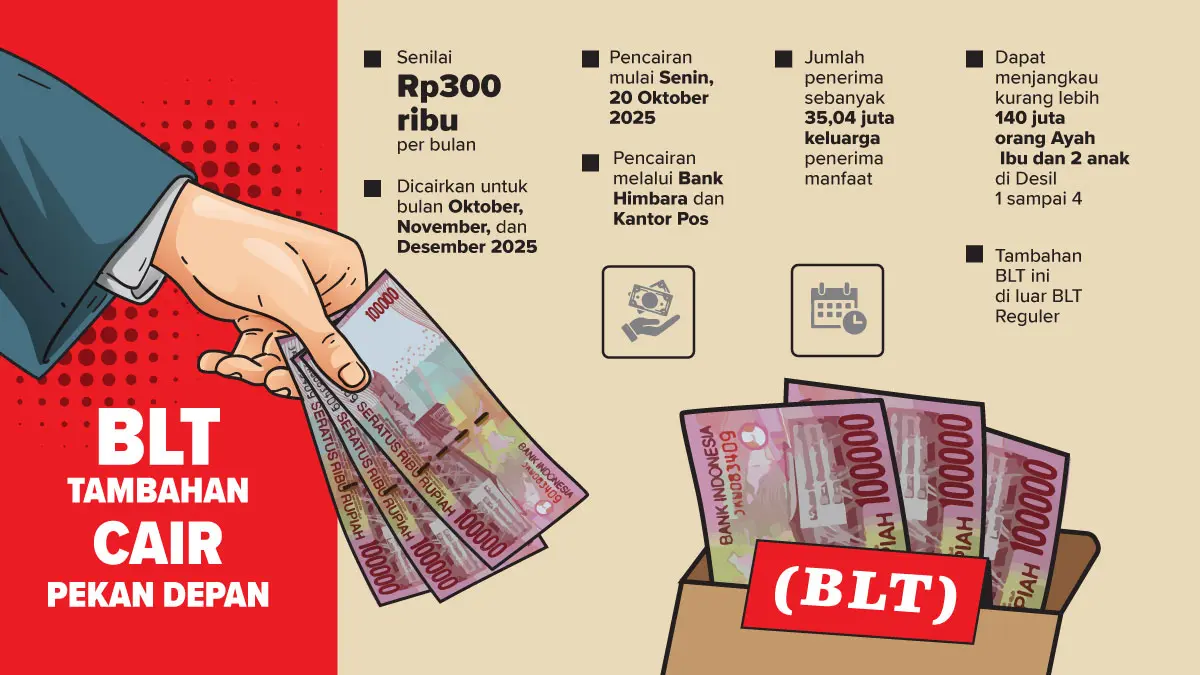 BLT Siap Cair, Penyaluran Mulai Pekan Depan Melalui Bank Himbara dan PT Pos