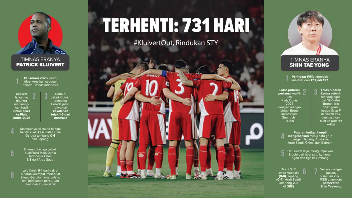 Infografis Timnas Indonesia di tangan kedua pelatih