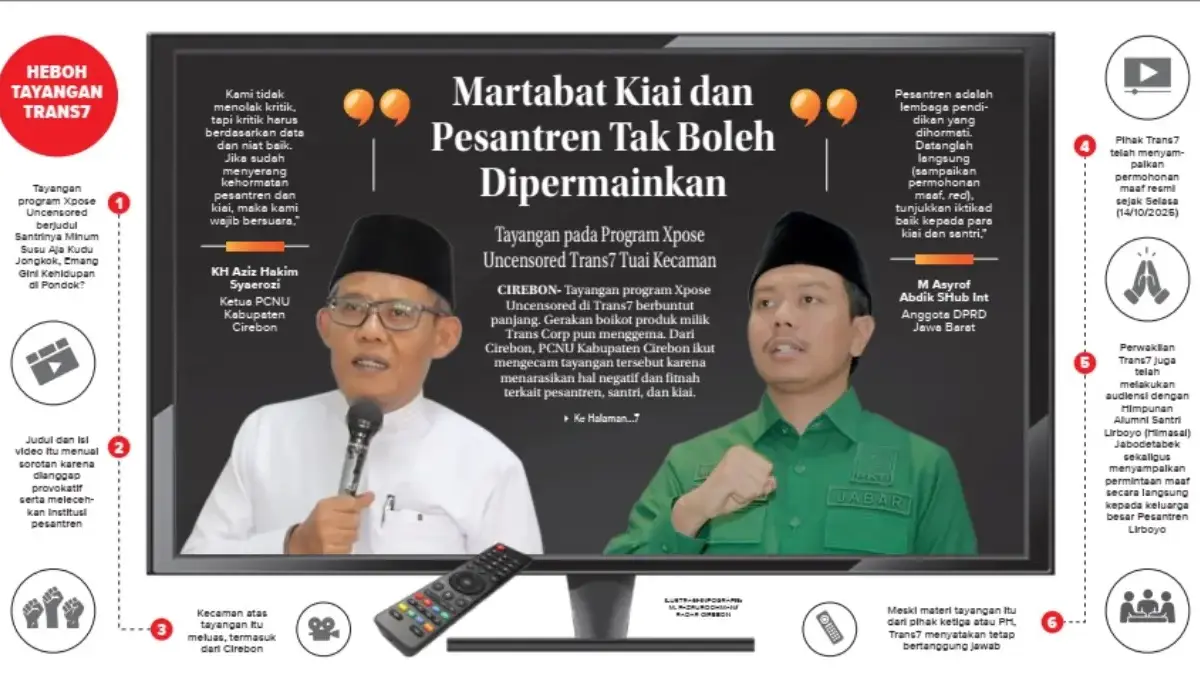 Tayangan Program Xpose Uncensored Trans7 Tuai Kecaman