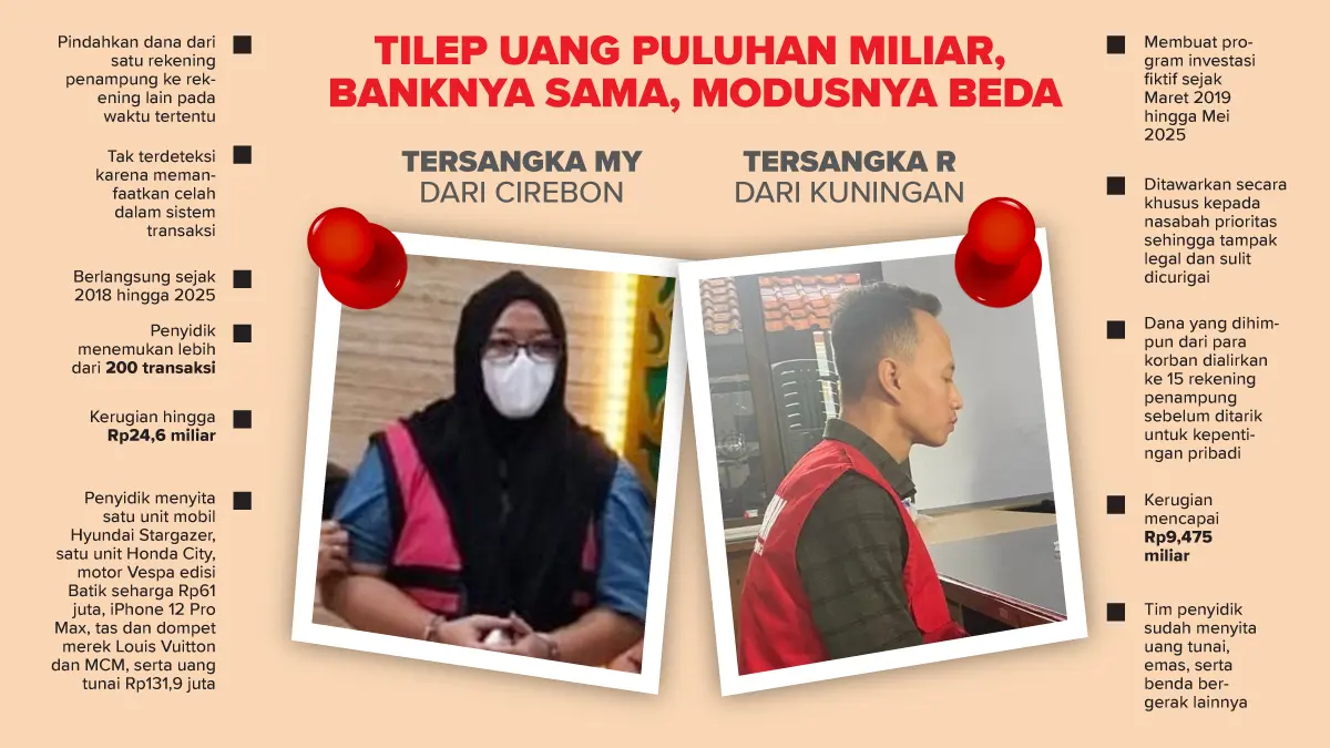 Pegawai Bank Tilep Uang Puluhan Miliar