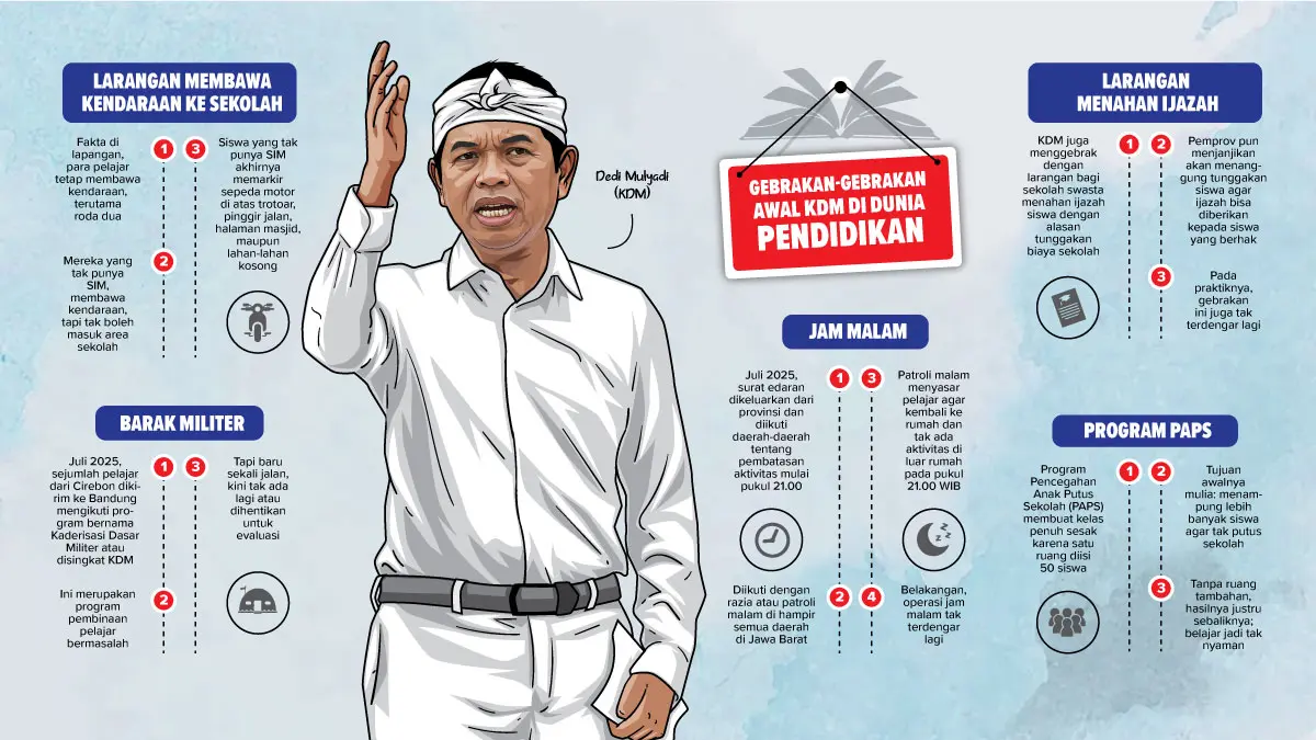 KDM dengan Segala Titahnya di Dunia Pendidikan