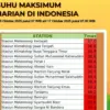 kertajati terpanas di indonesia