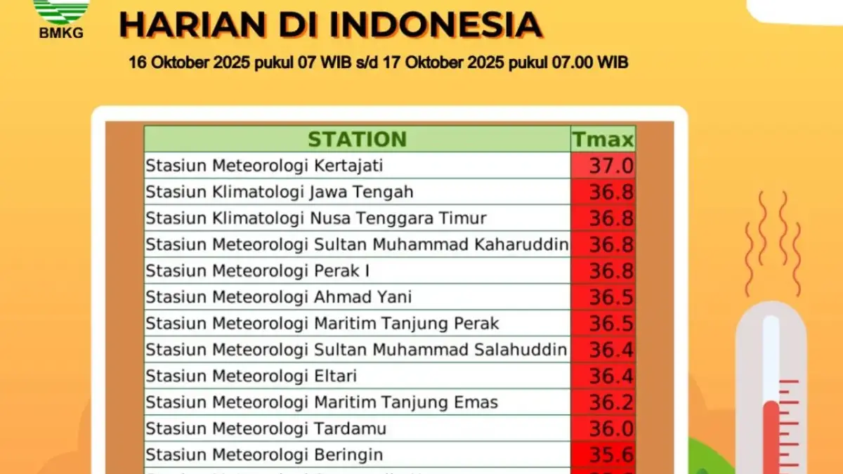 kertajati terpanas di indonesia