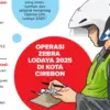 Ilustrasi berita Operasi Zebra
