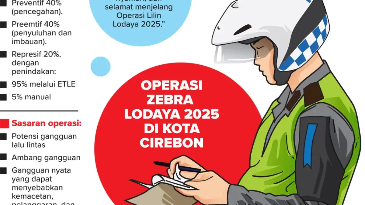Hari Ini Mulai Operasi Zebra di Kota Cirebon Ilustrasi berita Operasi Zebra