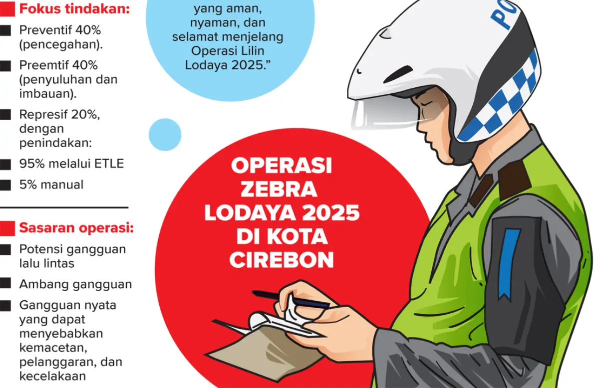 Hari Ini Mulai Operasi Zebra di Kota Cirebon – Radar Cirebon ID