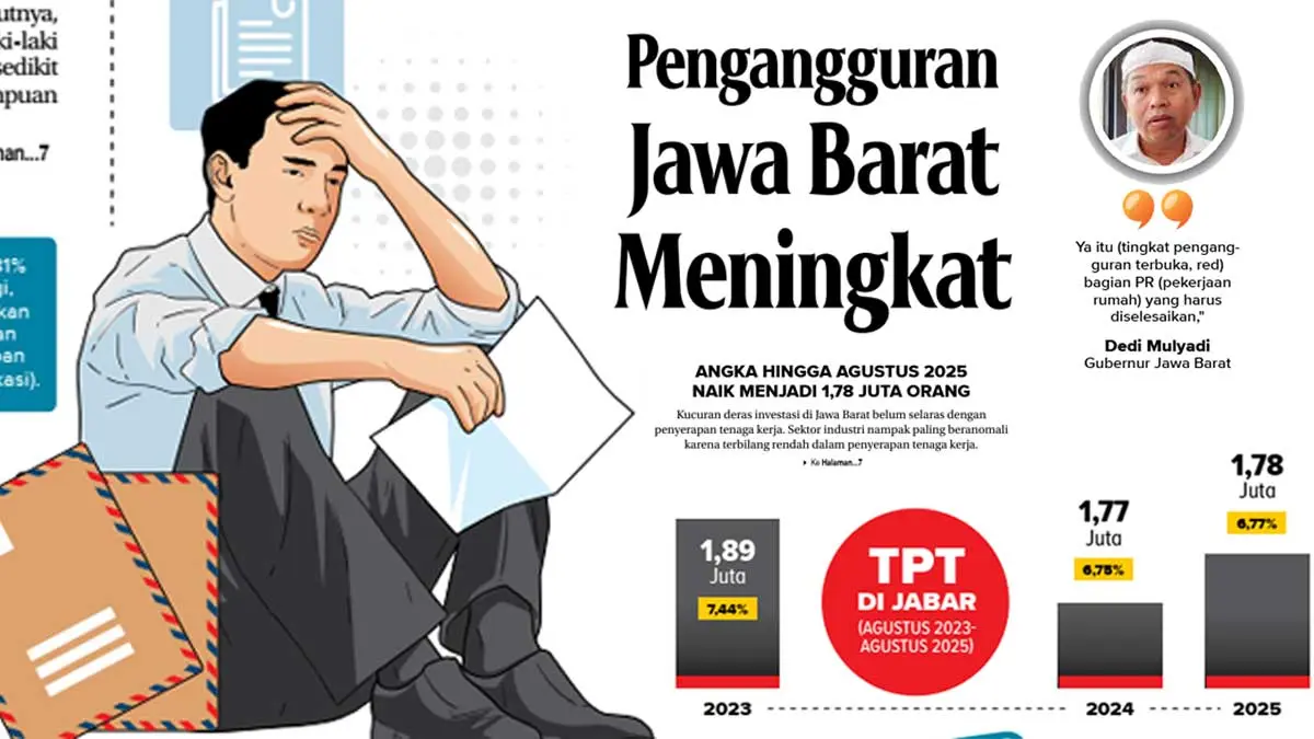 Investasi Tumbuh tapi Pengangguran Malah Meningkat