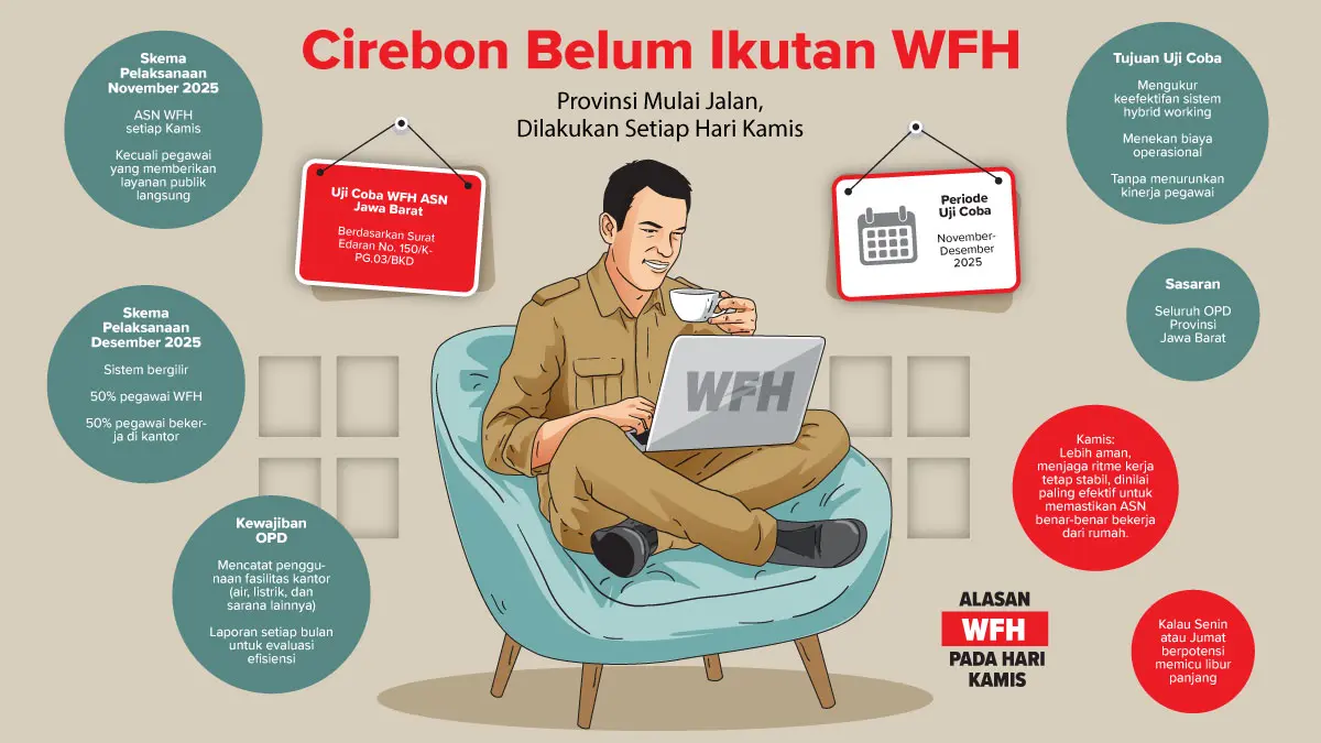 Setiap Hari Kamis ASN Provinsi Mulai Jalankan WFH, Cirebon Masih WFO