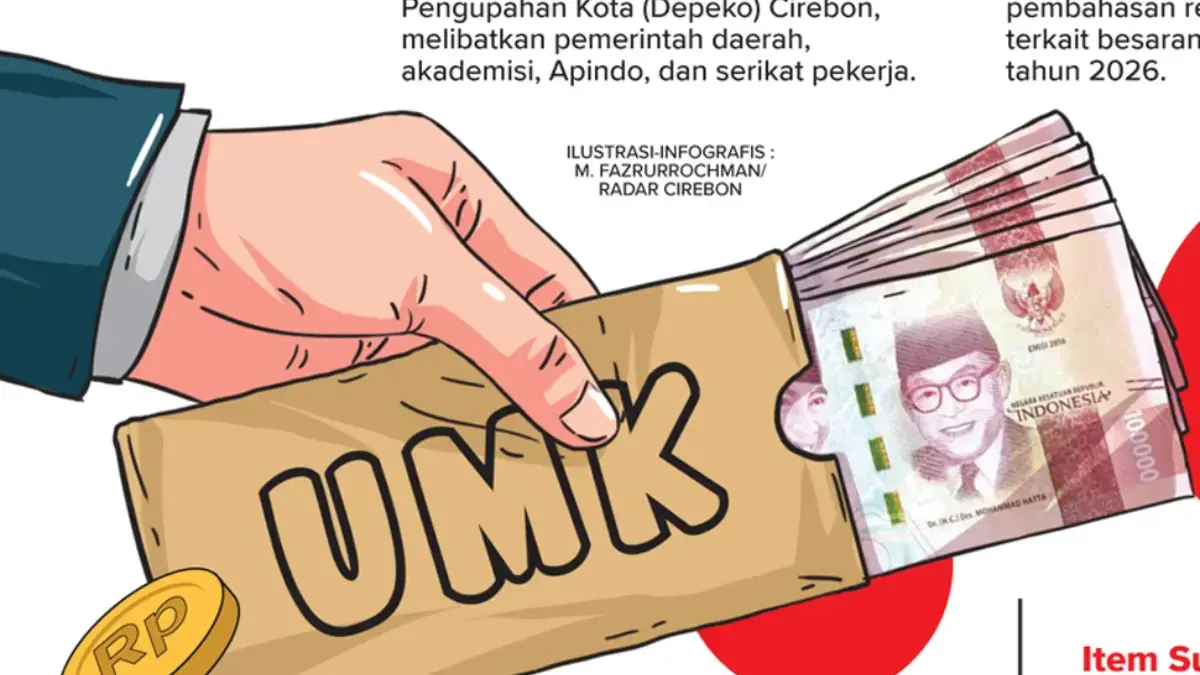 Ilustrasi berita UMK 2026