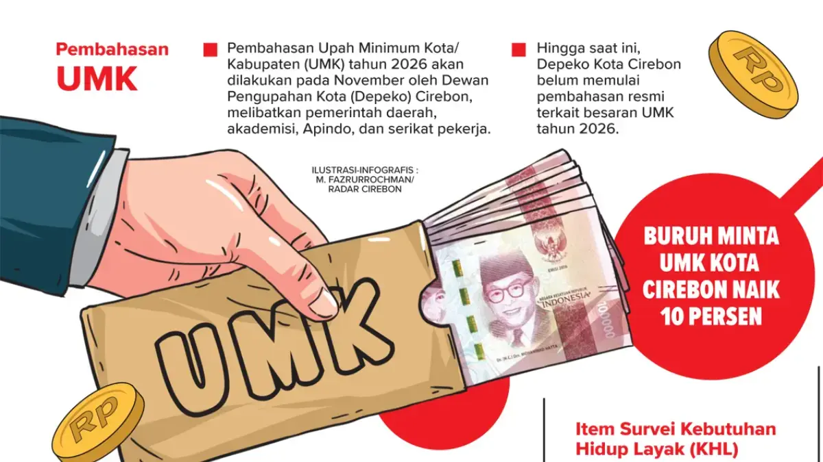 Buruh Minta UMK Naik 10 Persen, Besaran UMK Tahun 2026 Mendatang UMK Cirebon 2026