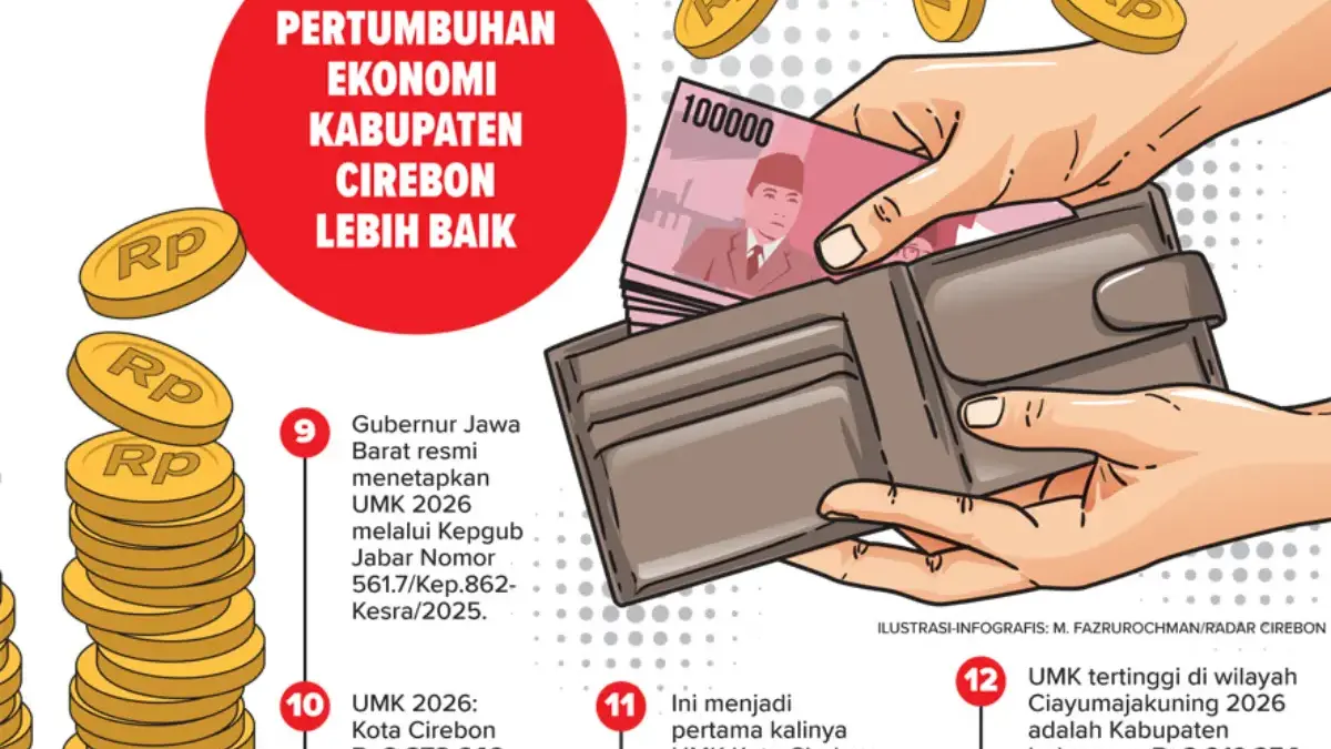 ilustrasi berita UMK Cirebon