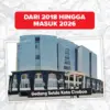 Pelimpahan Kasus Gedung Setda ke Pengadilan Tipikor