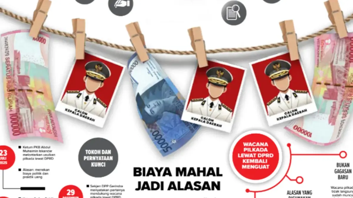Biaya Mahal Jadi Alasan, Partai Besar Dorong Pilkada Dikembalikan ke DPRD Partai Besar Dorong Pilkada Dikembalikan ke DPRD