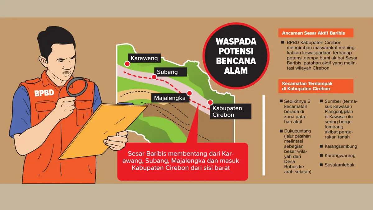 Lima Kecamatan di Cirebon Masuk Jalur Sesar Baribis