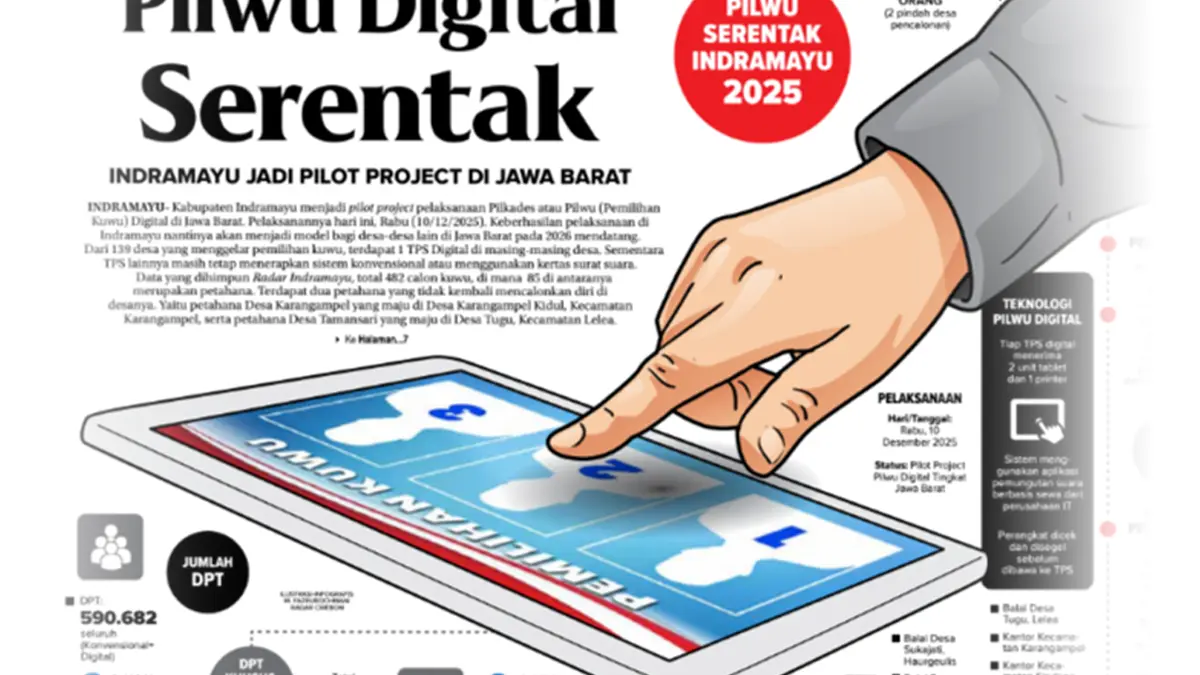 Pilwu Digital Serentak, Indramayu Jadi Pilot Project di Jawa Barat Pilwu Digital Serentak Indramayu Jadi Pilot Project di Jawa Barat