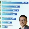 realisasi investasi kawasan rebana 2025