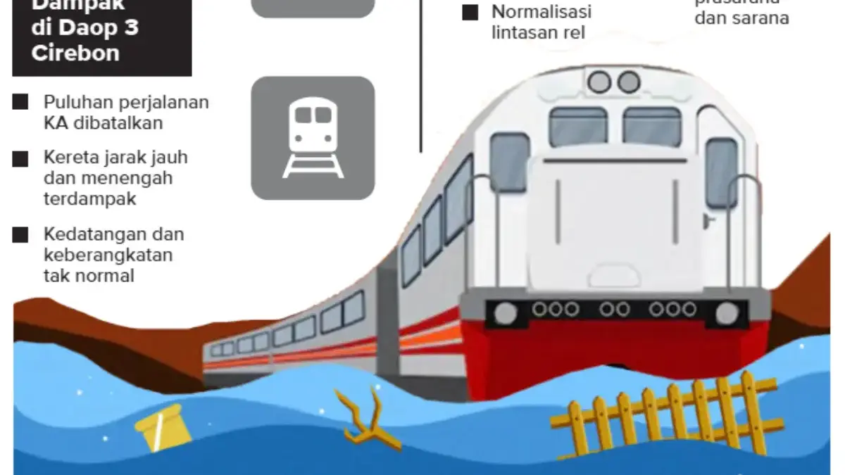 Laju Kereta Api Tersendat Gara-gara Banjir