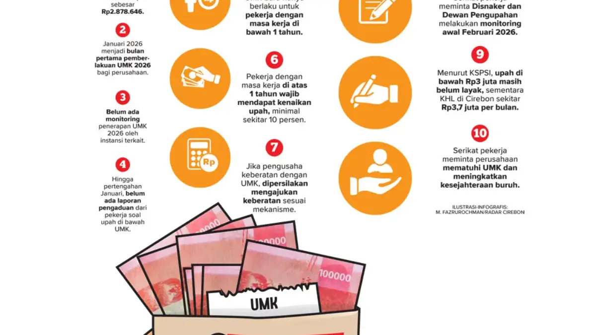 Ilustrasi berita UMK 2026