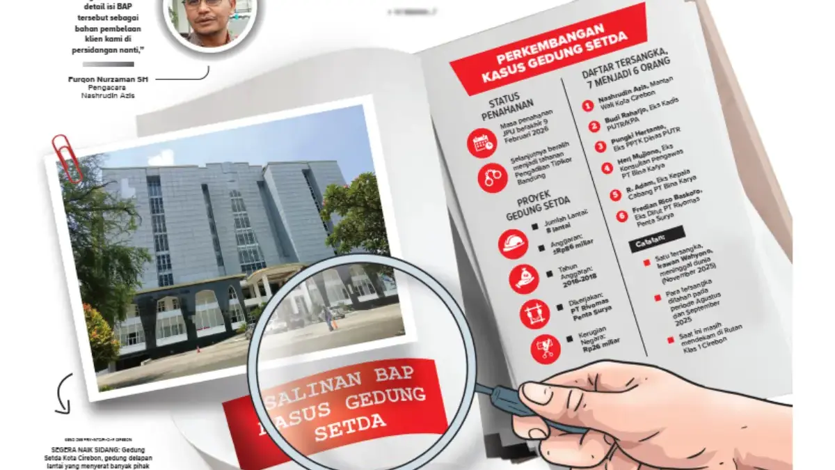 Azis Minta Salinan BAP Gedung Setda