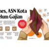 ASN Kota Belum Gajian