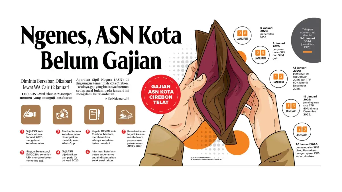 ASN Kota Belum Gajian