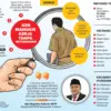 Infografis berita ASN Mangkir Kerja