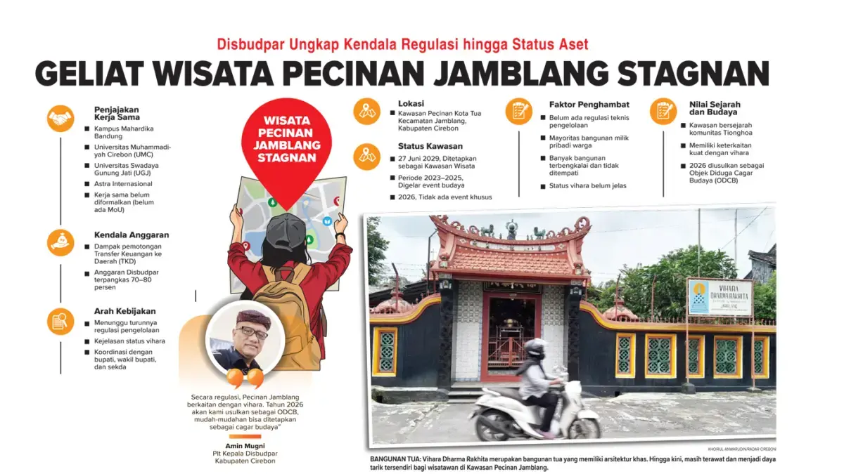 Infografis Wisata Pecinan Jamblang