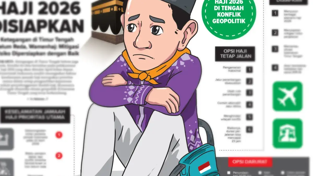 Skenario Haji 2026 Disiapkan