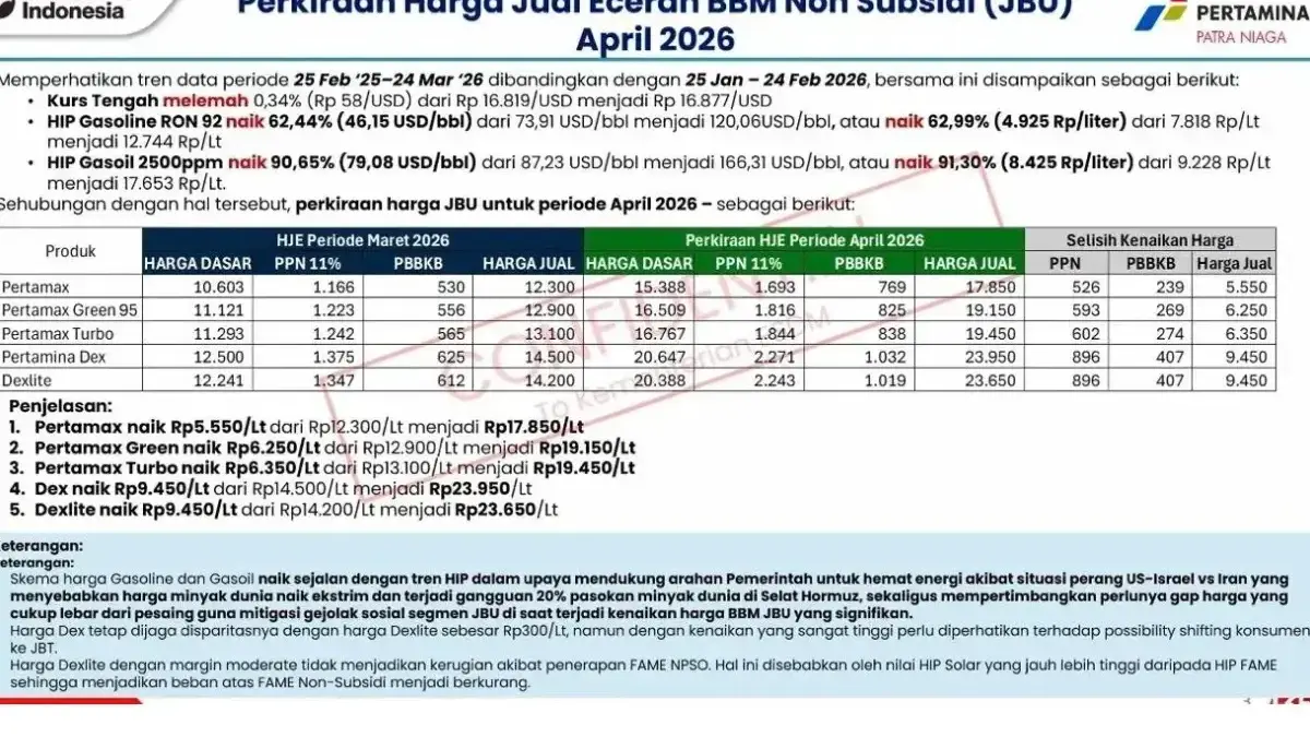 Beredar Harga BBM 1 April 2026, Pertalite 14 Ribu, Pertamina: Informasi Tidak Dapat Dipertanggungjawabkan harga bbm 1 april 2026