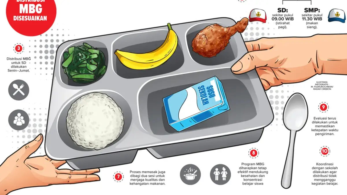 Ilustrasi Program MBG
