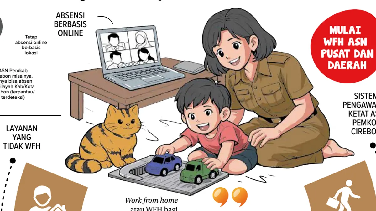 WFH bagi ASN Diterapkan Hari Ini, Termasuk di Cirebon WFH bagi ASN Diterapkan Hari Ini