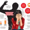 Infografis langkah pencegahan dan penanganan kasus kekerasan terhadap perempuan