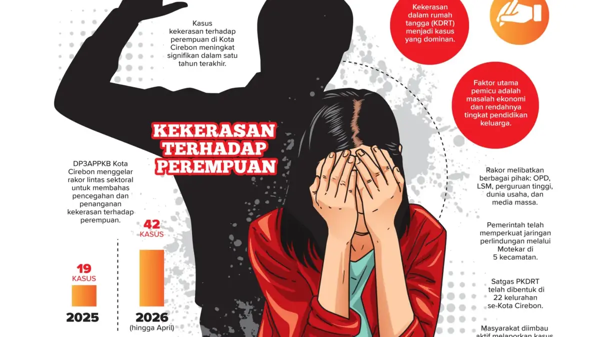 Infografis langkah pencegahan dan penanganan kasus kekerasan terhadap perempuan