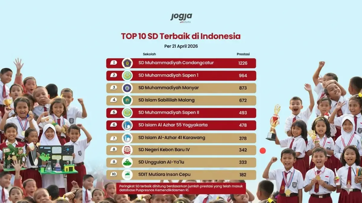 SDN Kebon Baru 4 Kota Cirebon tembus 10 besar tingkat nasional