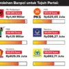 Infografis parpol
