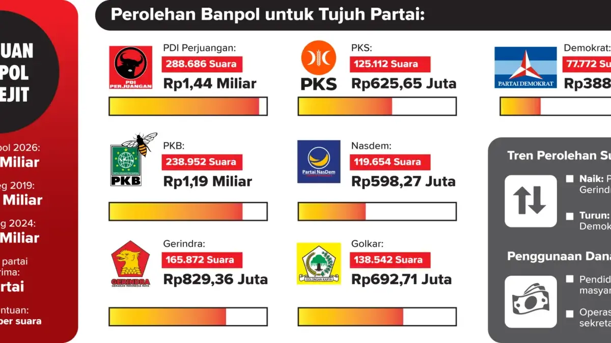 Infografis parpol