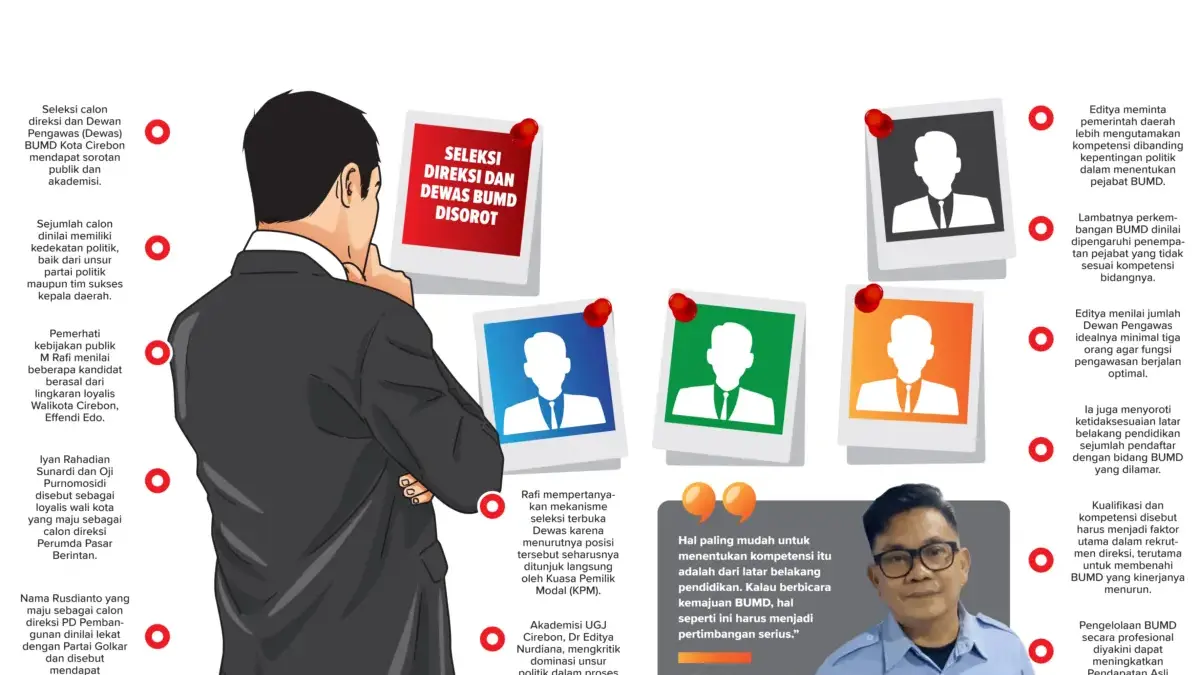 Infografis Seleksi Direksi dan Dewas BUMD Kota Cirebon