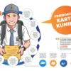 Infografis Kartu AK-1 Kota Cirebon
