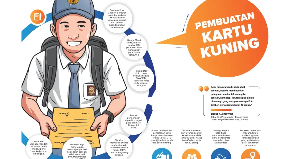 Infografis Kartu AK-1 Kota Cirebon